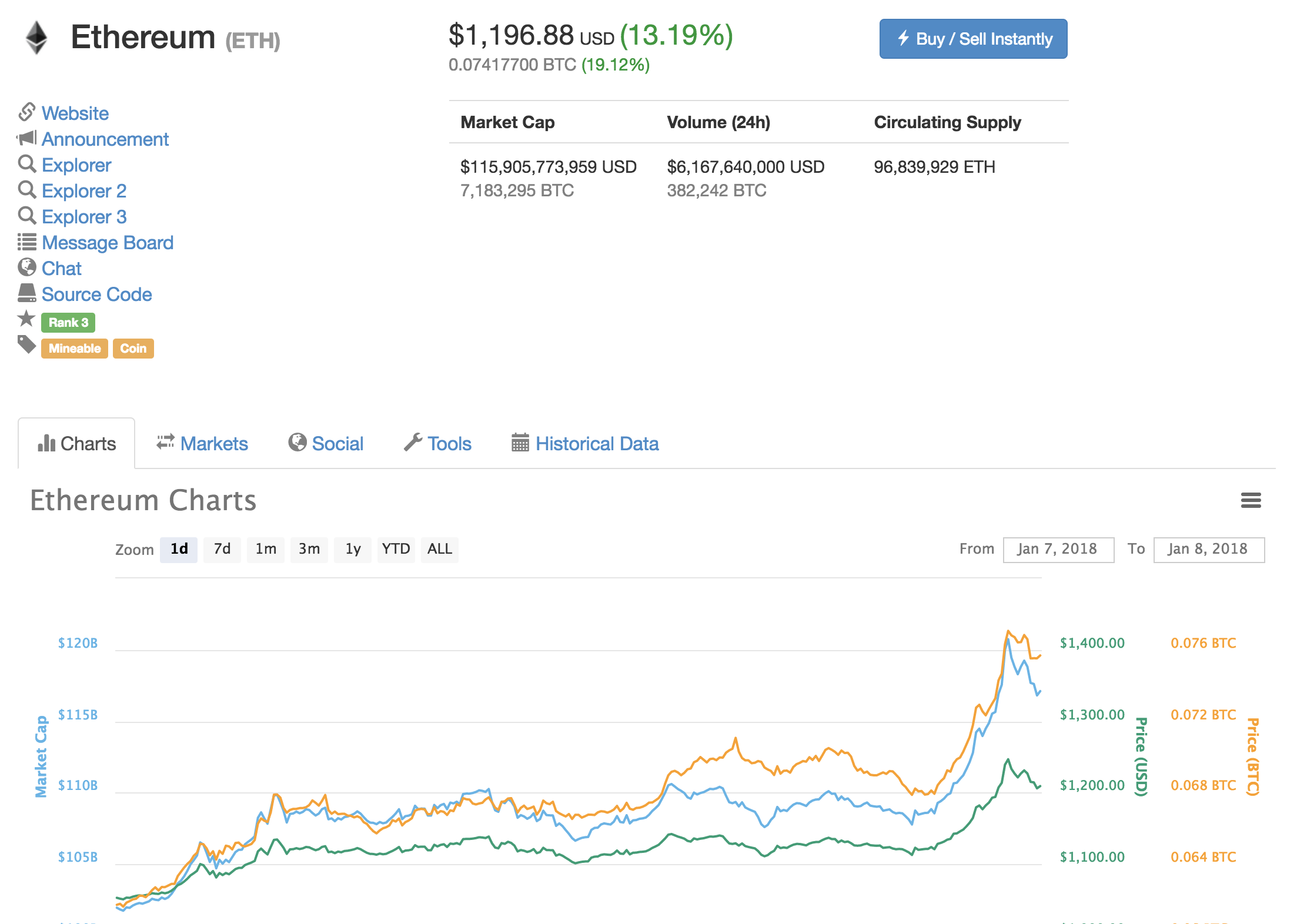 Inr bitcoin wallet Inr bitcoin wallet